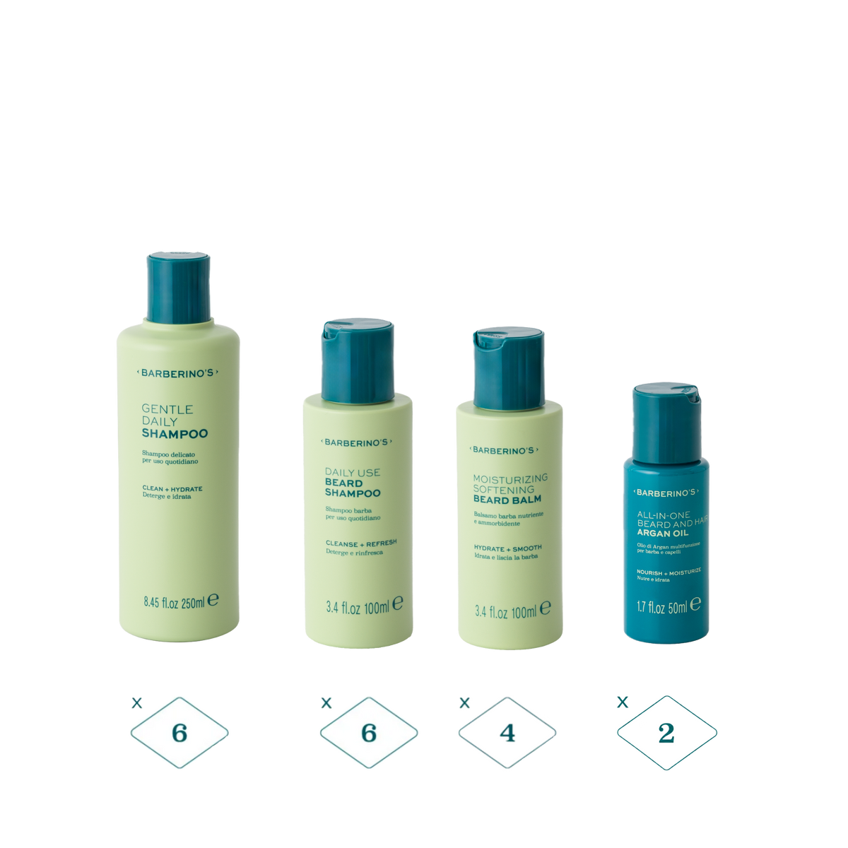 All-Year Beard Care & Grooming Kit